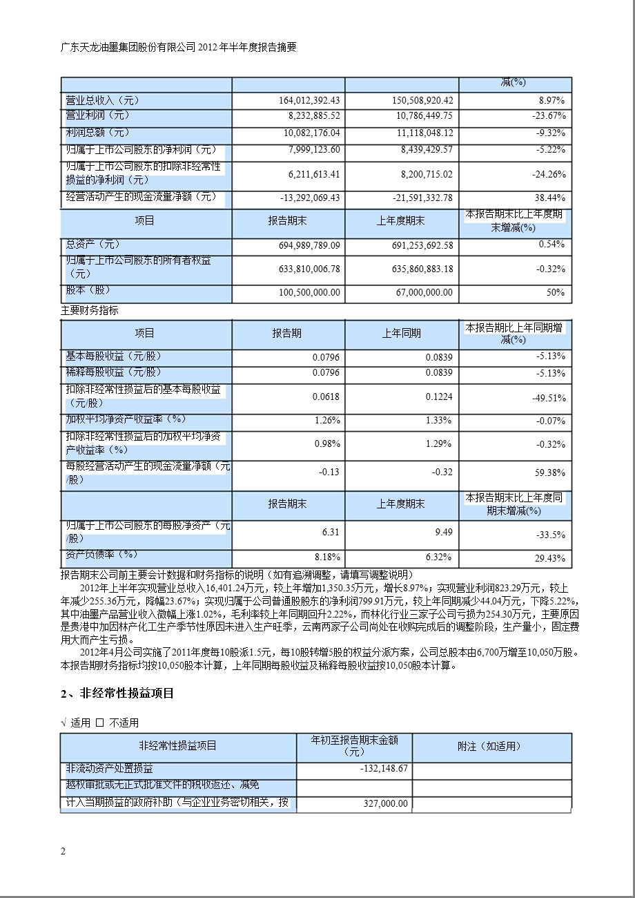 天龙集团：2012年半年度报告摘要.ppt_第2页