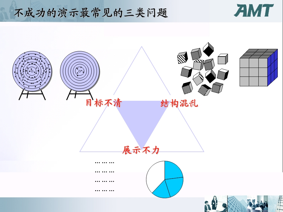 AMT-结构化思考形象化表达-用图表说话-王佑.ppt_第3页