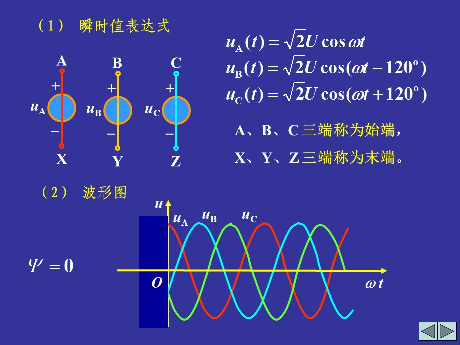 电路教学课件PPT三相电路.ppt_第3页