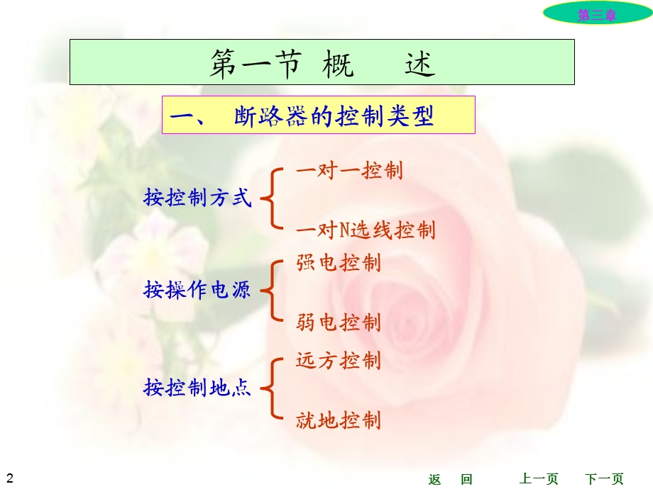 断路器的控制和信号电路.ppt_第2页