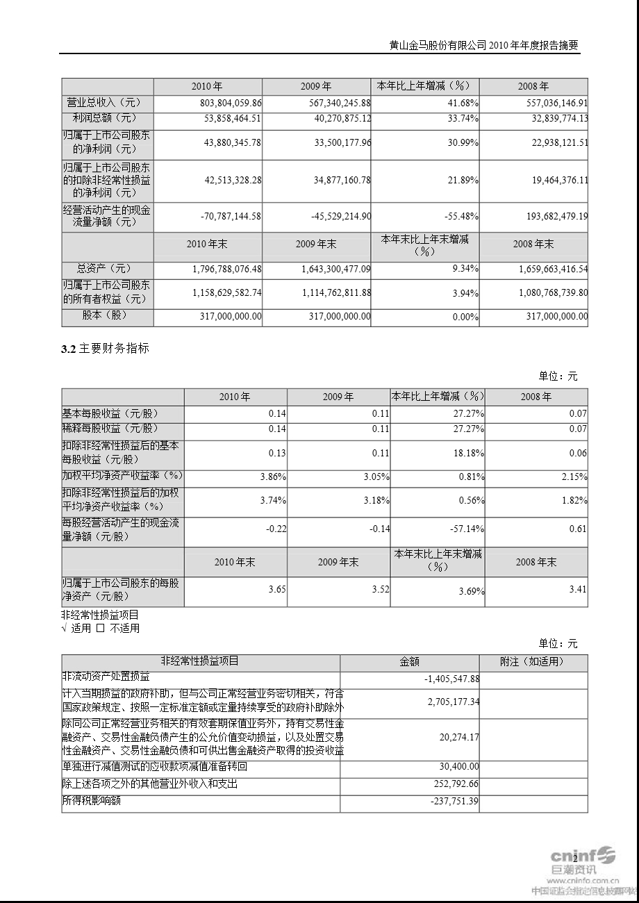 金马股份：2010年年度报告摘要.ppt_第2页