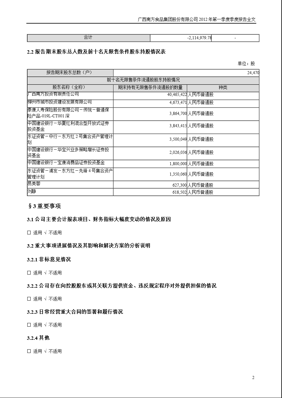 南方食品：2012年第一季度报告全文.ppt_第2页