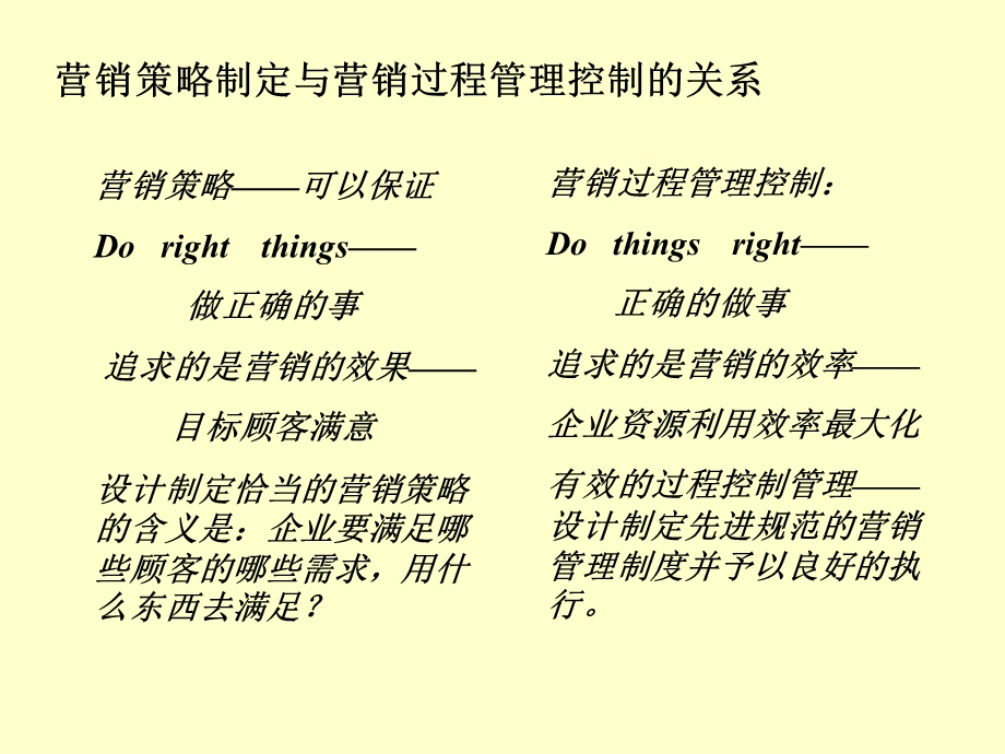 精细化营销策略(1)(1).ppt_第2页