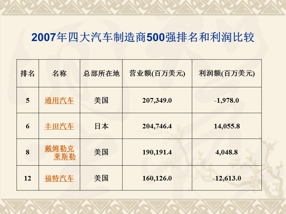 日本JIT生产方式探秘.ppt_第3页