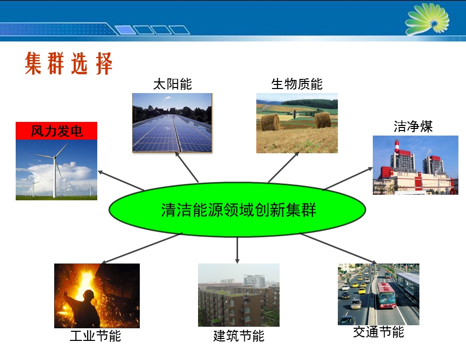 上海新能源集群创新介绍资料PPT(2).ppt_第2页