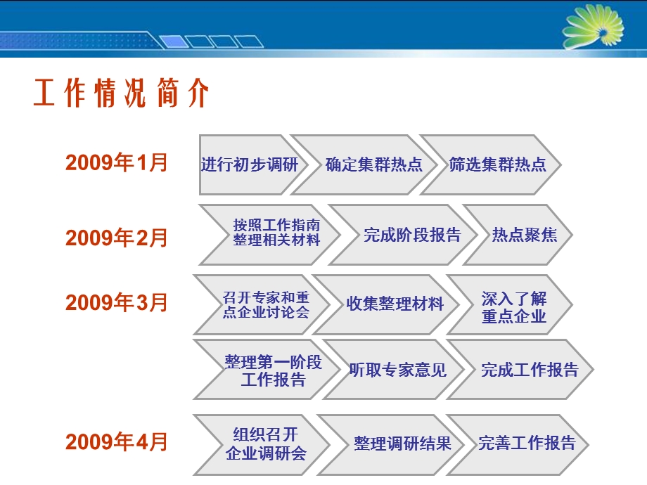 上海新能源集群创新介绍资料PPT(2).ppt_第3页