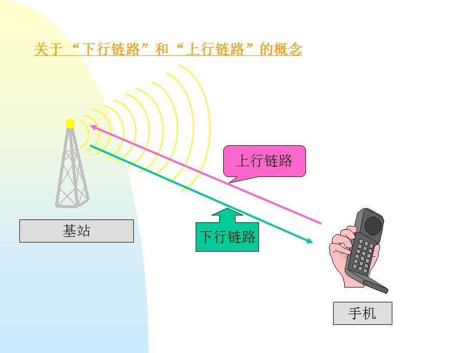 CME20小区参数与系统功能设置.ppt_第3页