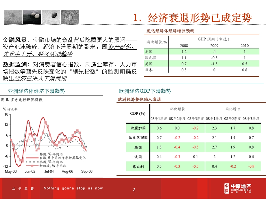 2010年深圳茂业德弘天下华府营销策略118p(2).ppt_第3页