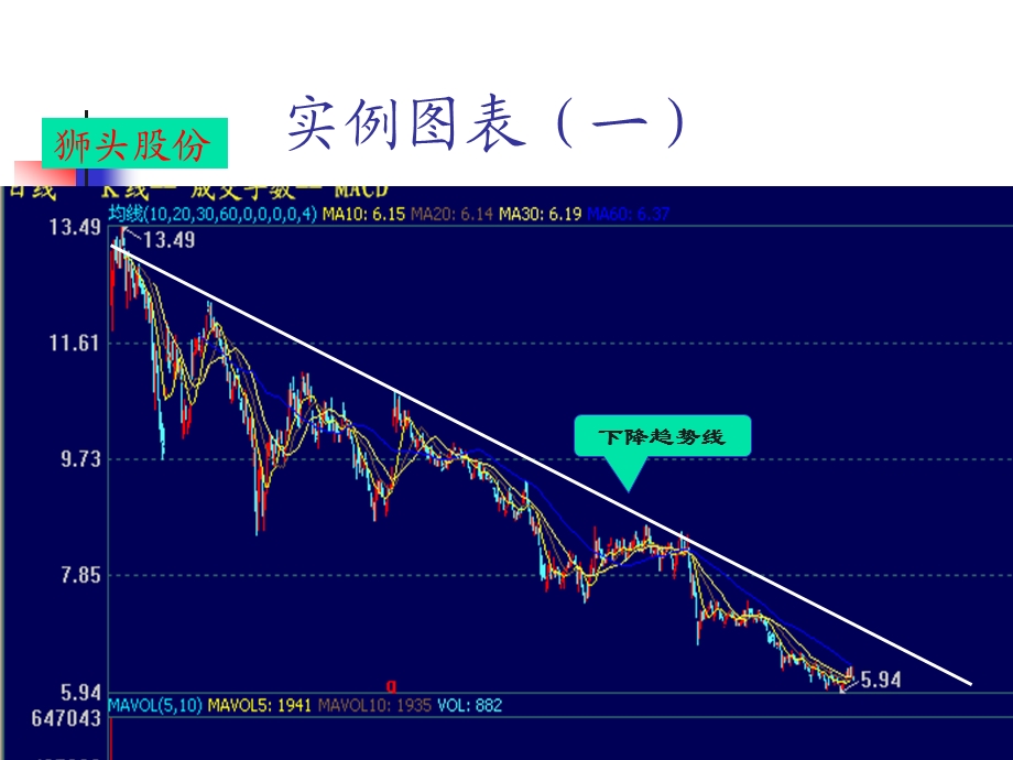 切线理论讲解讲座PPT(2).ppt_第2页