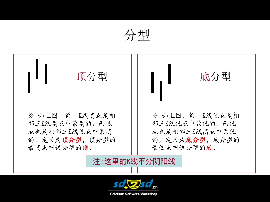 缠论图解(1).ppt_第3页