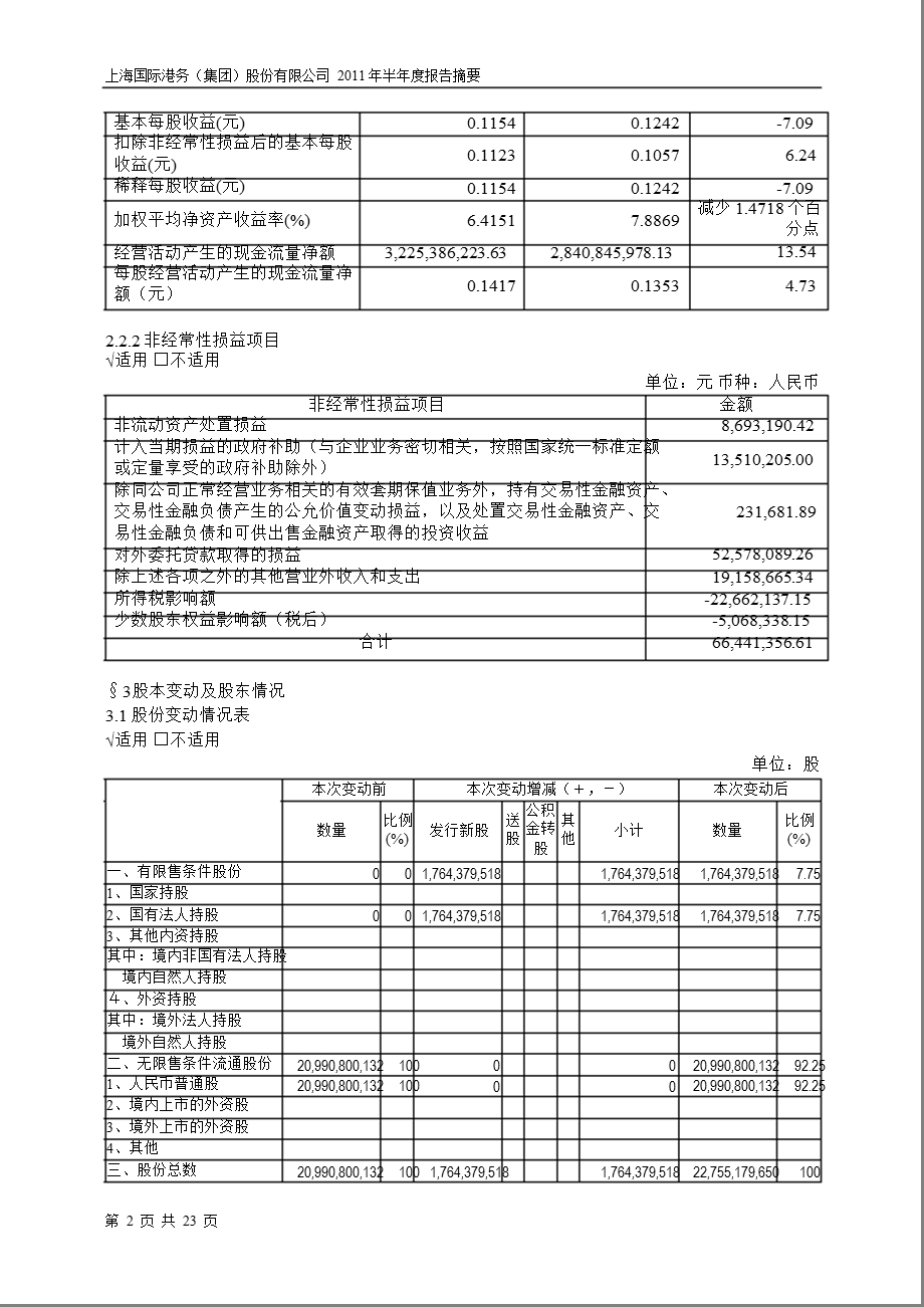 600018_2011上港集团半年报摘要.ppt_第2页