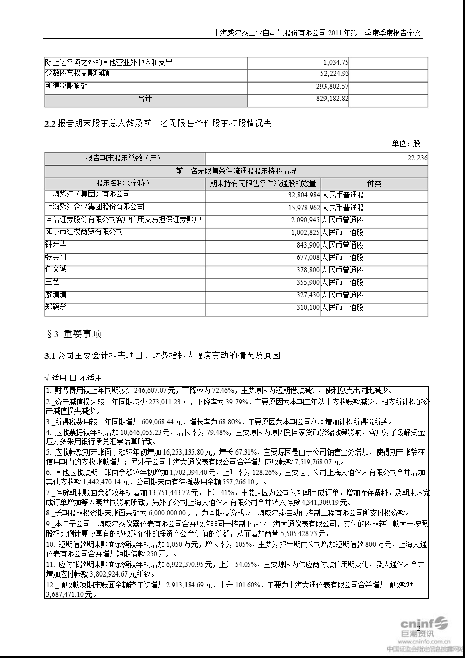 威 尔 泰：2011年第三季度报告全文.ppt_第2页