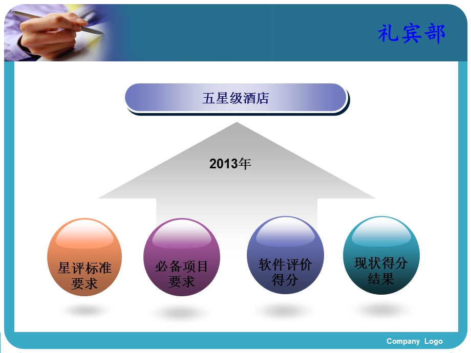 五星级饭店评定标准.ppt_第2页