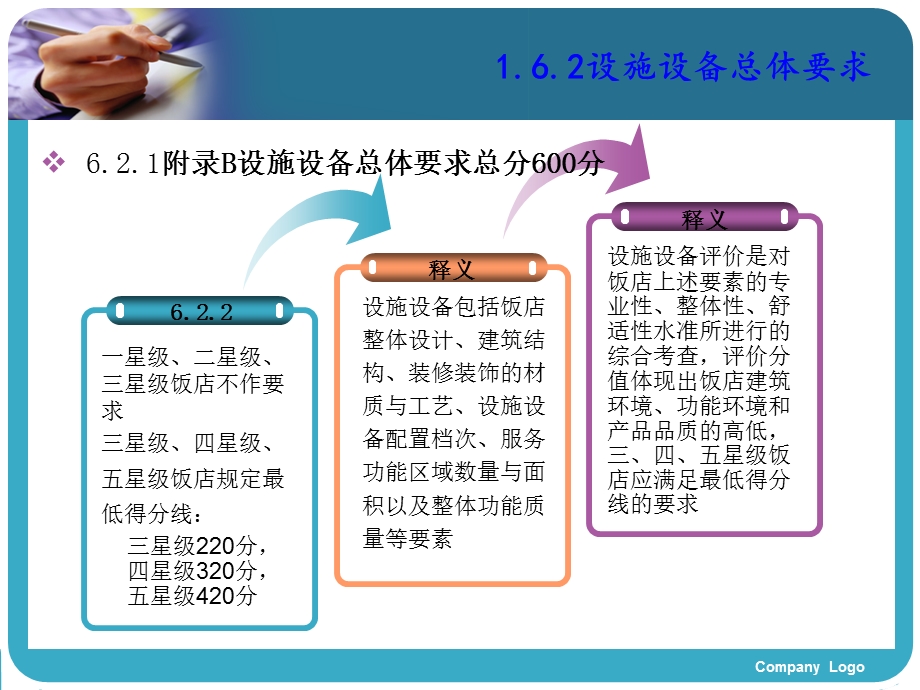 五星级饭店评定标准.ppt_第3页