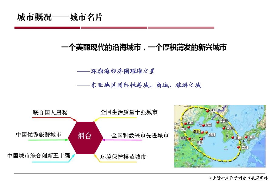 山东烟台市场商用物业发展现状分析（64页） .ppt_第3页