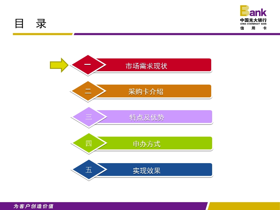 小微企业采购卡培训材料(核心企业).ppt_第2页