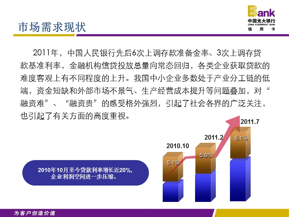 小微企业采购卡培训材料(核心企业).ppt_第3页