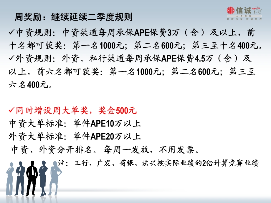 银行保险竞赛方案(2).ppt_第2页