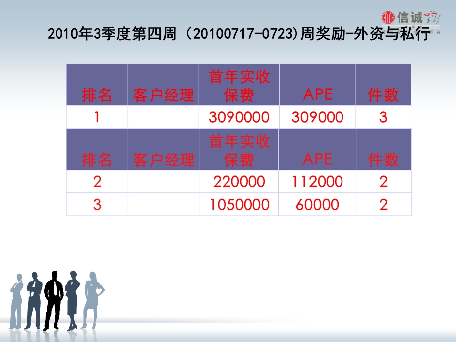 银行保险竞赛方案(2).ppt_第3页