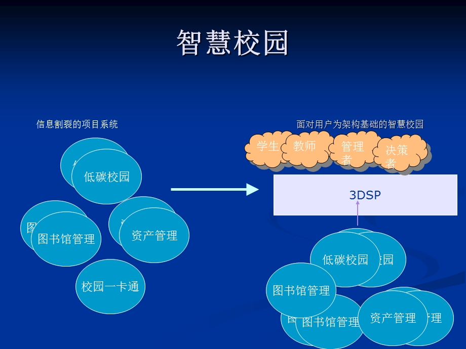 南林大3D智慧校园管理决方案.ppt_第3页