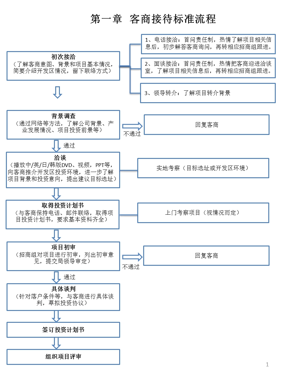 客商接待流程.ppt_第1页