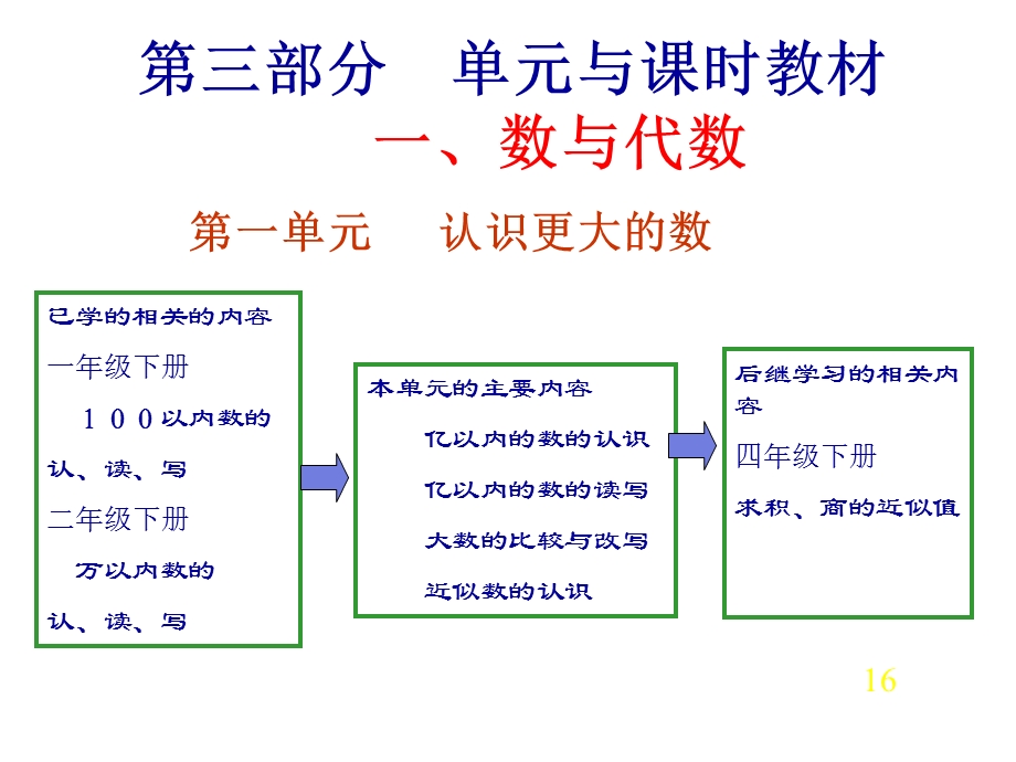 北师大版小学数学四年级上册教材分析（一三五七） .ppt_第1页