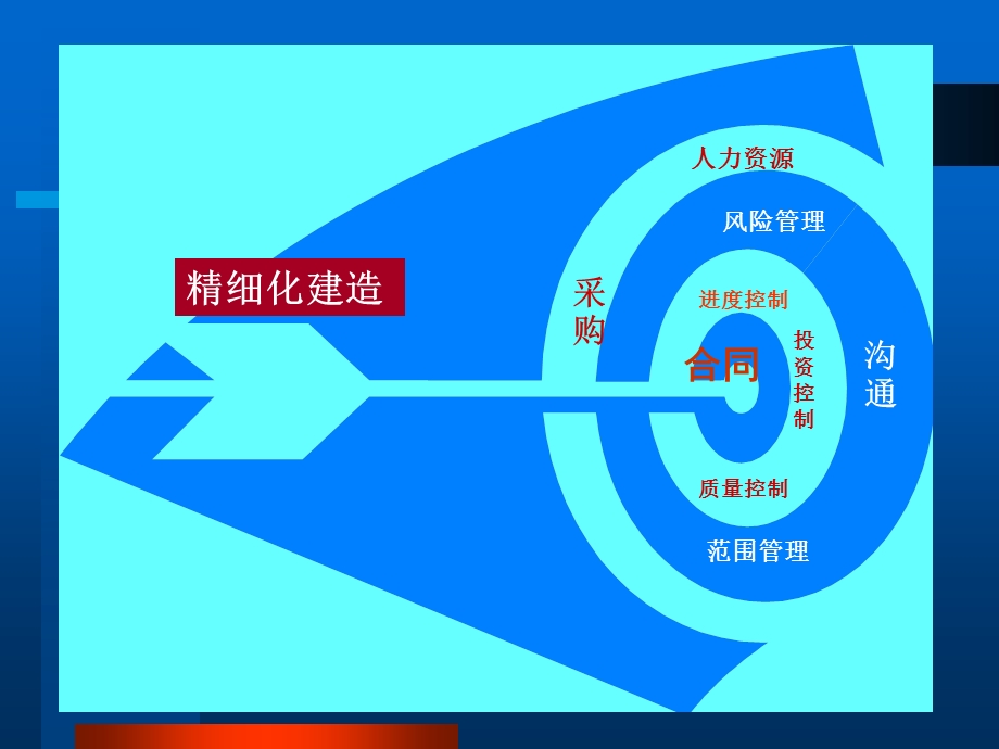 建设项目进度控制234p.ppt_第3页