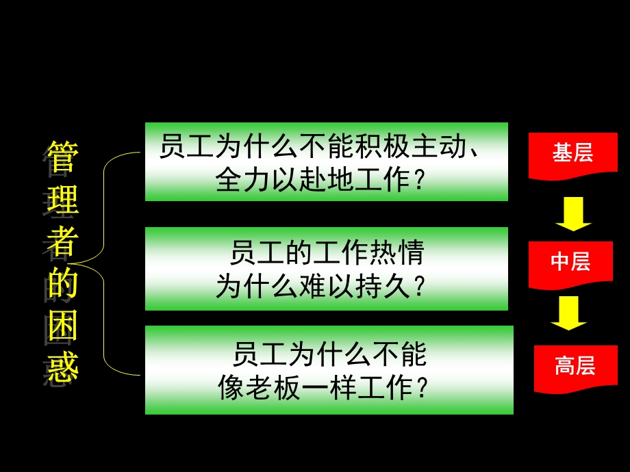 基层管理团队培训系列之员工有效激励培训.ppt_第2页