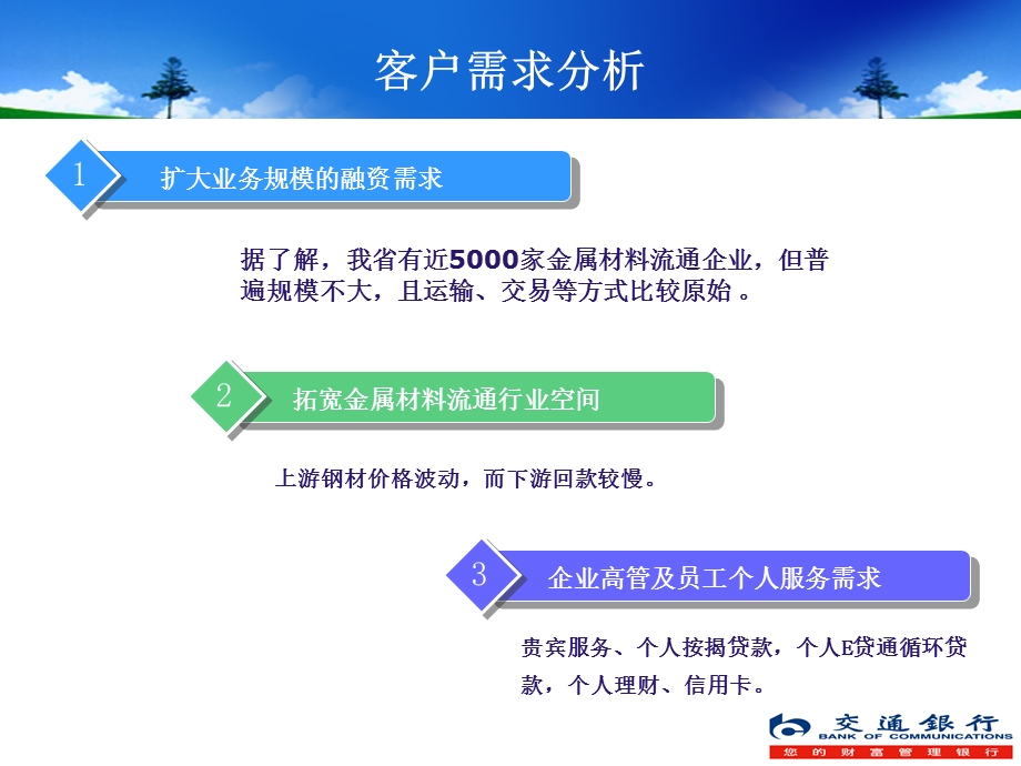 2011交通银行湖北省金屬材料流通協會金融服务方案.ppt_第3页