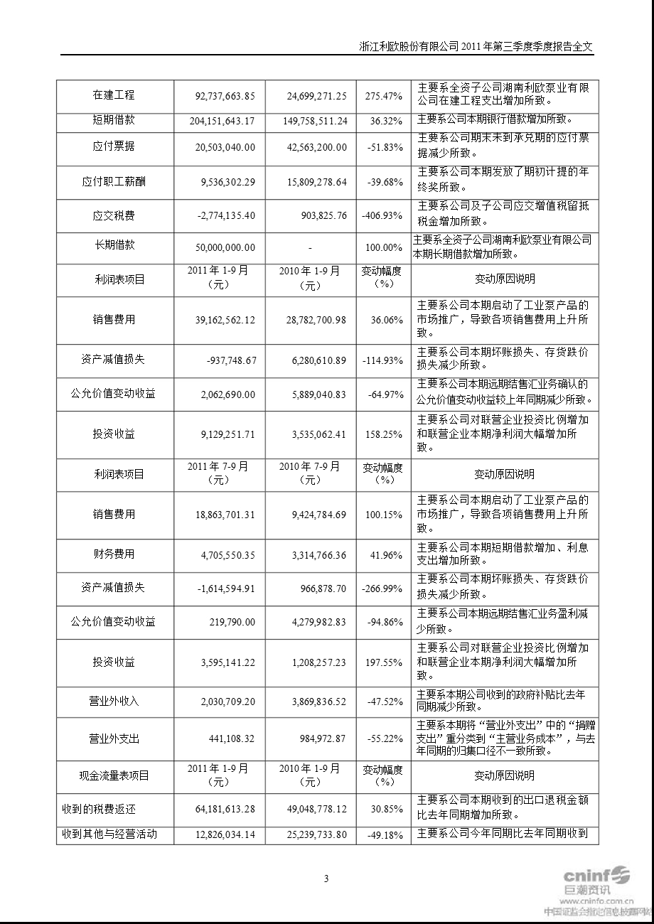 利欧股份：2011年第三季度报告全文.ppt_第3页