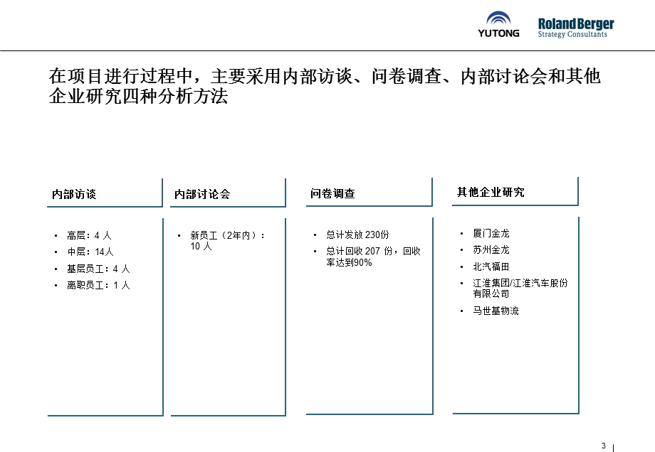 宇通人力资源审计报告（new).ppt_第3页