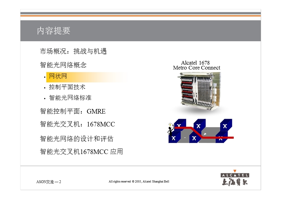 智能光网络技术交流(1).ppt_第2页