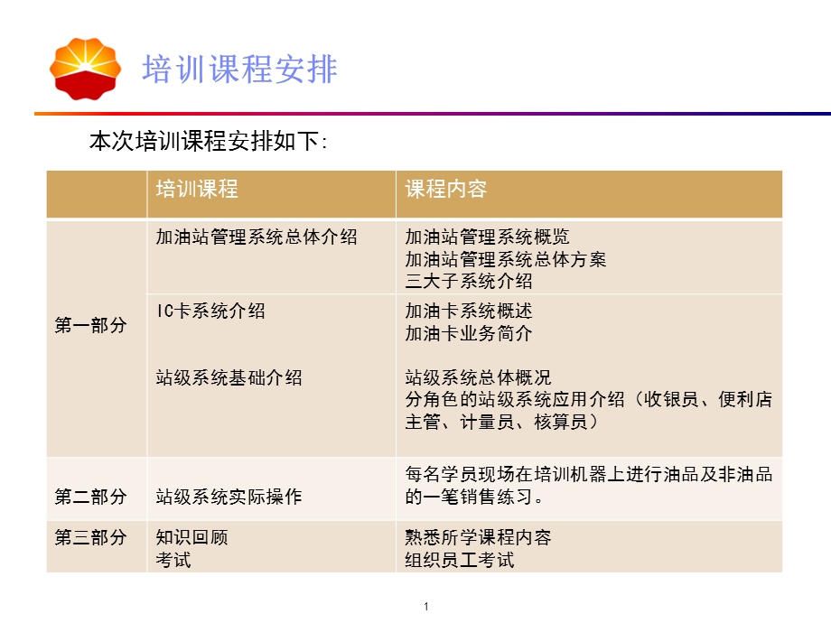 中国石油加油站管理系统-总体介绍培训.ppt_第1页