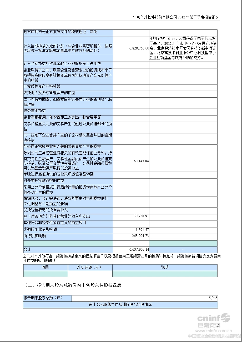 久其软件：2012年第三季度报告正文.ppt_第2页