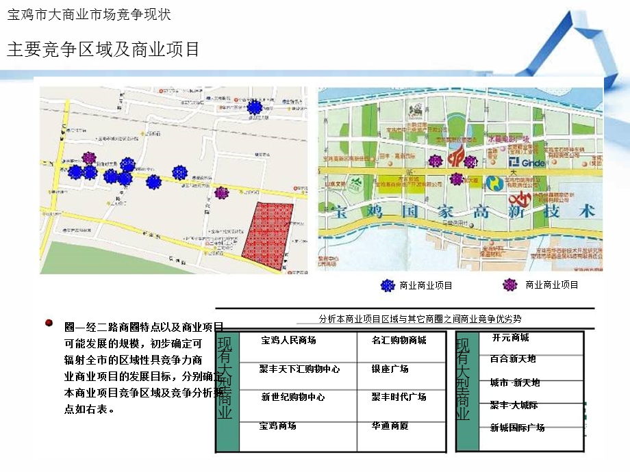 2013年宝鸡市商业市场分析报告.ppt_第2页