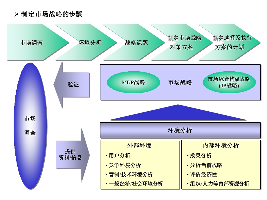 SKT市场调查.ppt_第3页