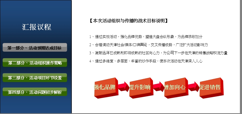 远洋09运动会方案10.27(1).ppt_第3页