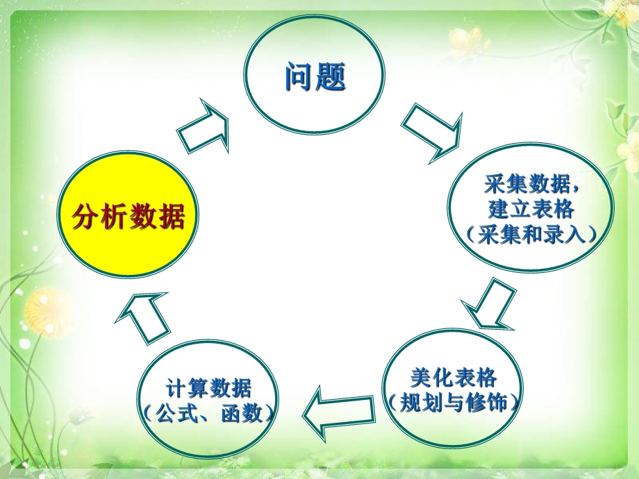 第四节 火眼金睛-数据的排序与筛选.ppt_第2页