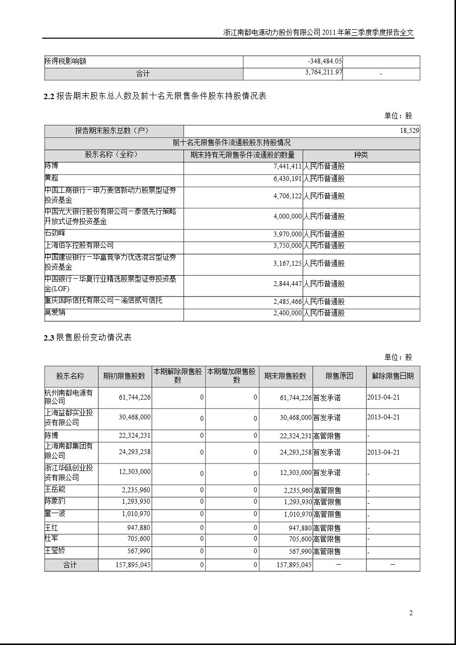 南都电源：2011年第三季度报告全文.ppt_第2页