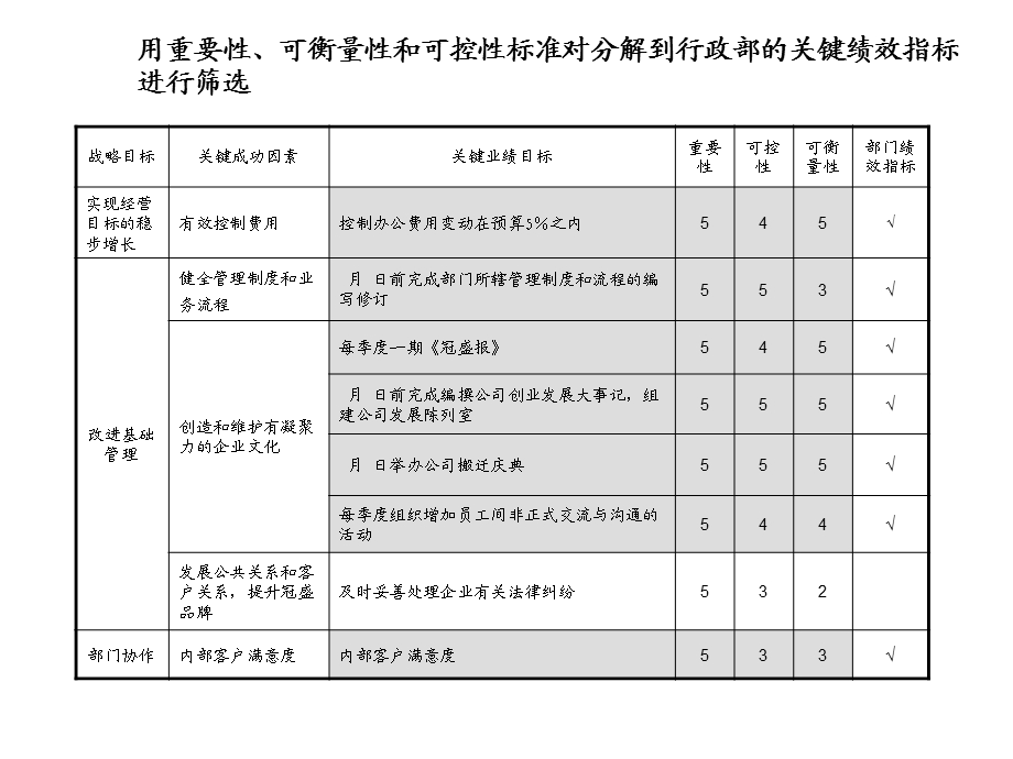 咨询结果某制造公司绩效体系_8.ppt_第2页