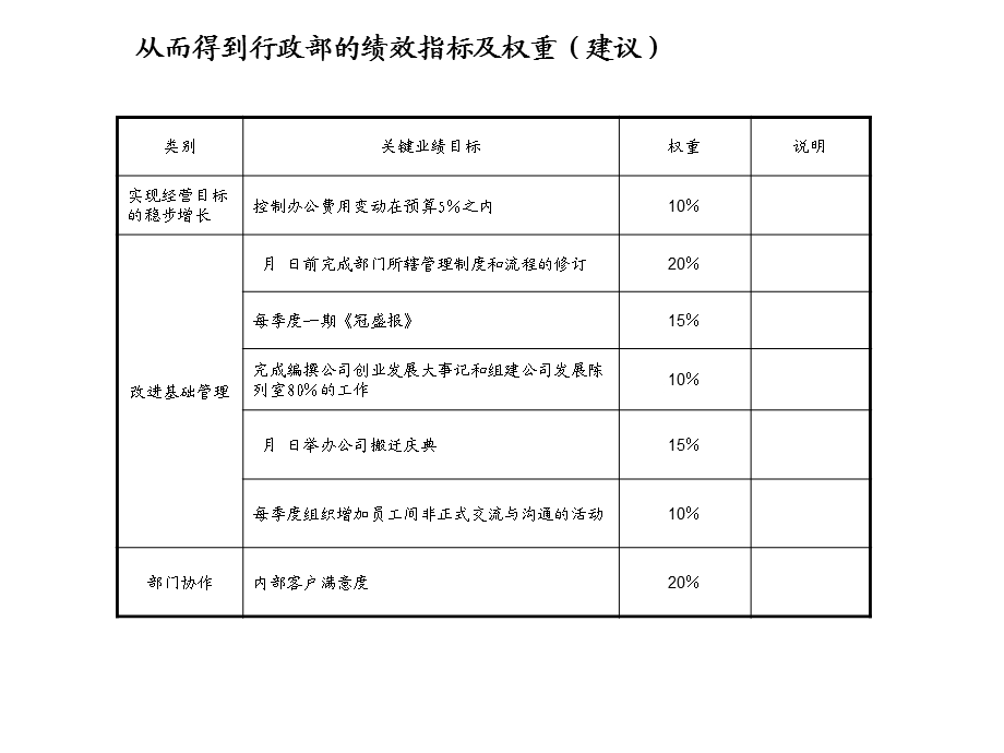 咨询结果某制造公司绩效体系_8.ppt_第3页