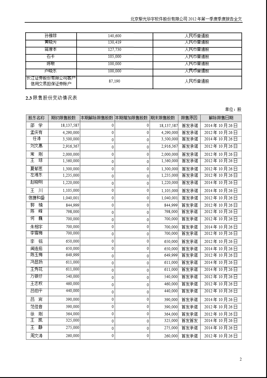 紫光华宇：2012年第一季度报告全文.ppt_第2页