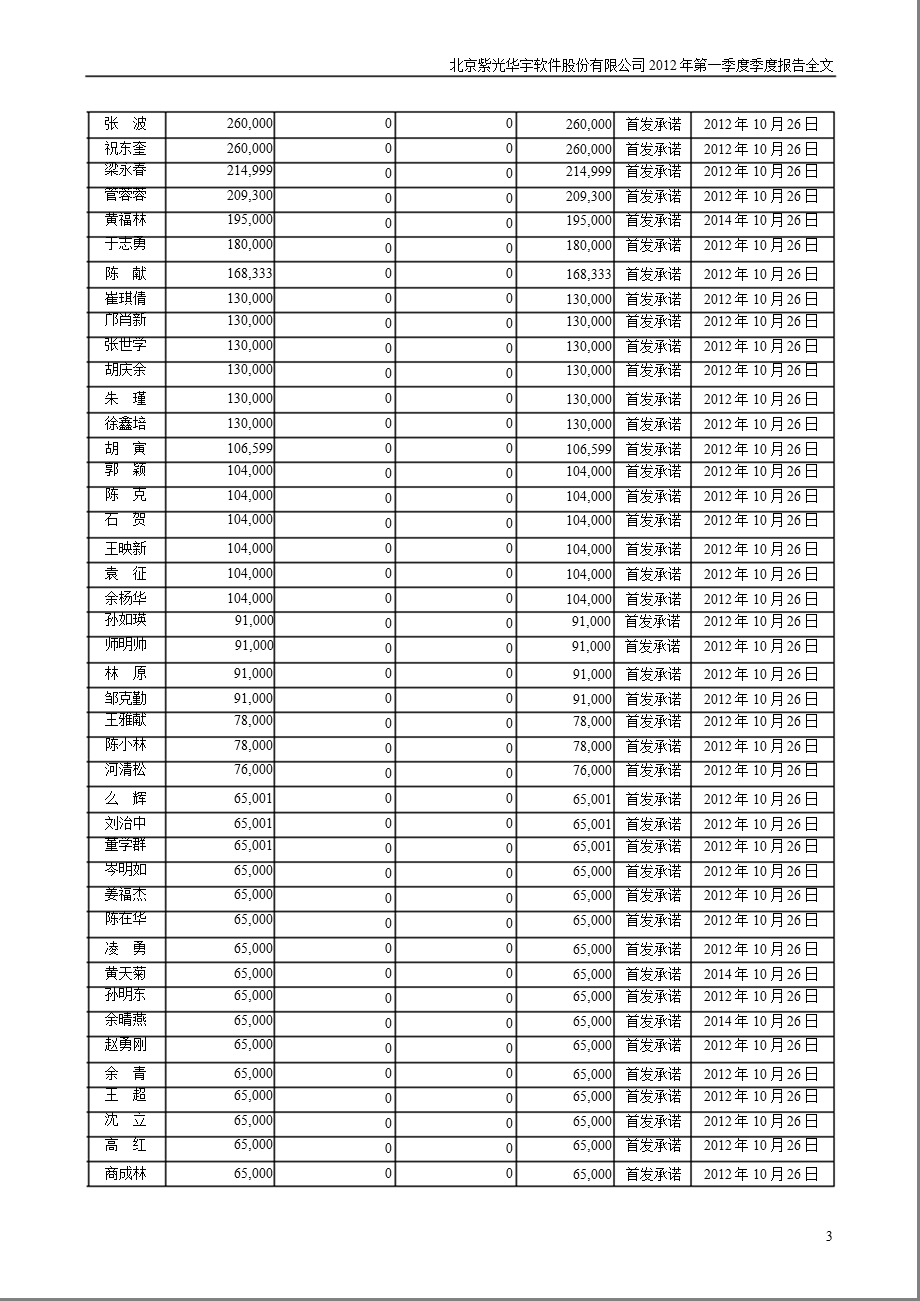 紫光华宇：2012年第一季度报告全文.ppt_第3页