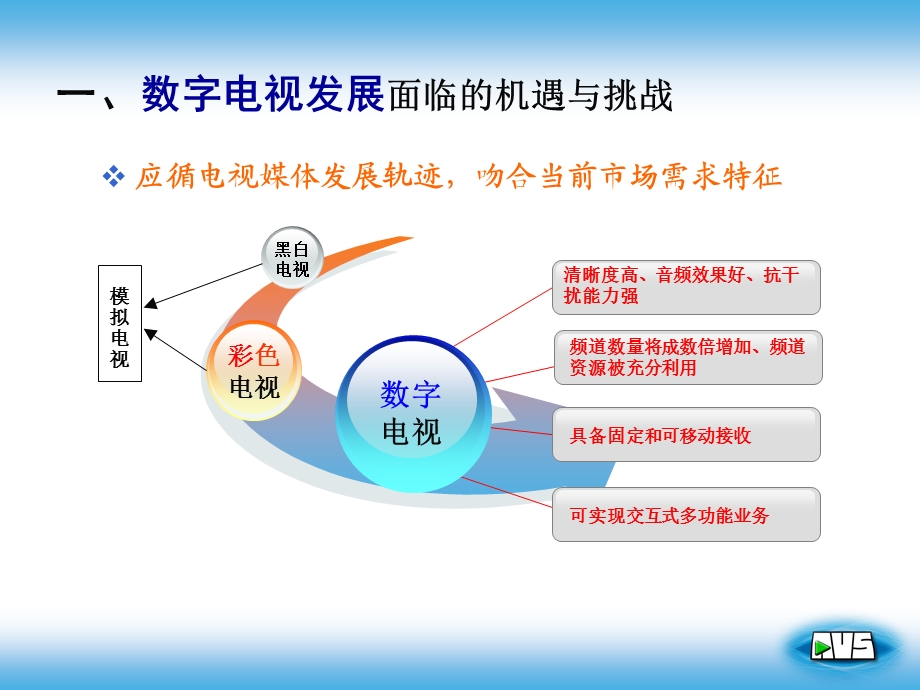 AVS在地面数字电视中的产业化应用ppt(1).ppt_第3页