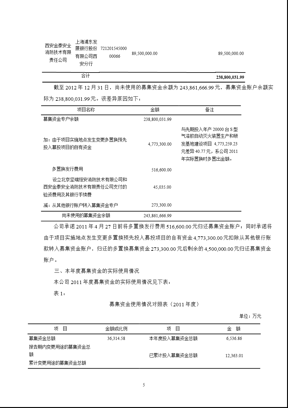 坚瑞消防：董事会关于募集资金年度存放与使用情况的专项报告（2011年度） .ppt_第3页