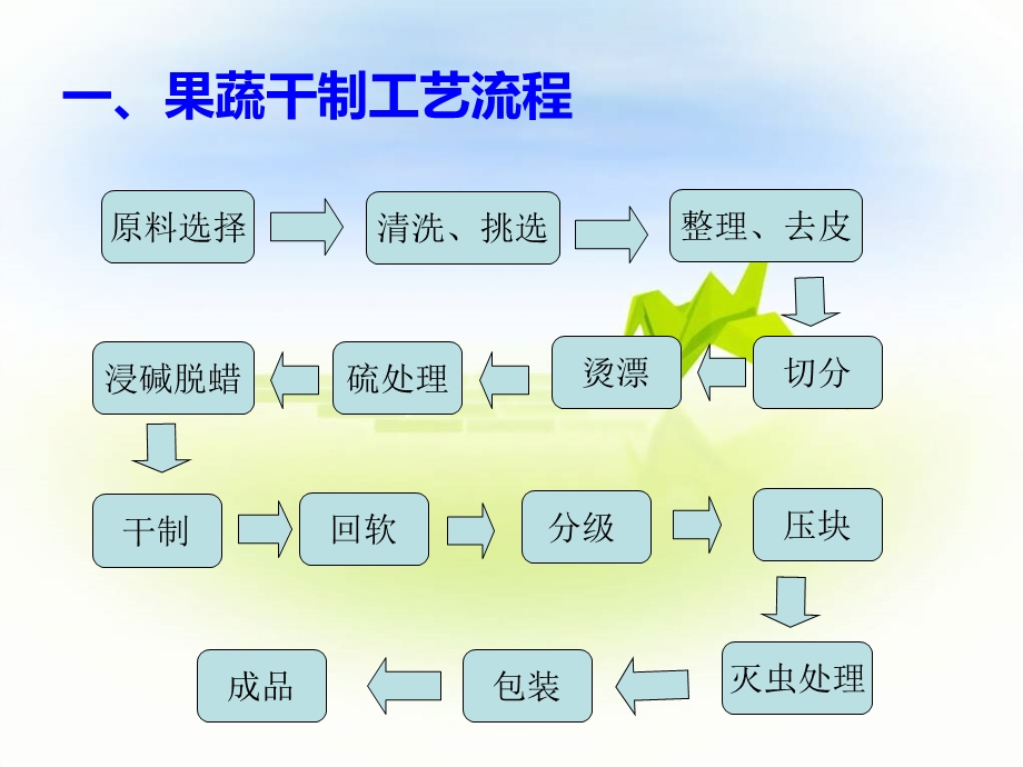 果蔬干制技术.ppt_第3页