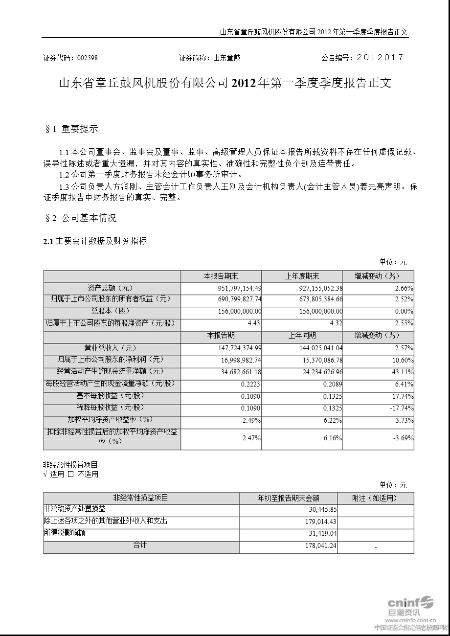 山东章鼓：2012年第一季度报告正文.ppt_第1页