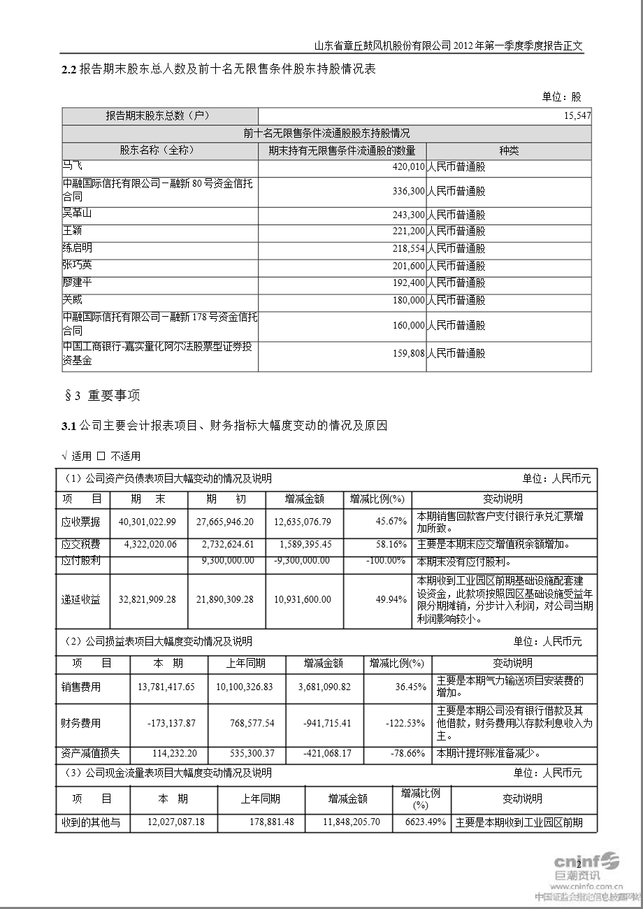 山东章鼓：2012年第一季度报告正文.ppt_第2页