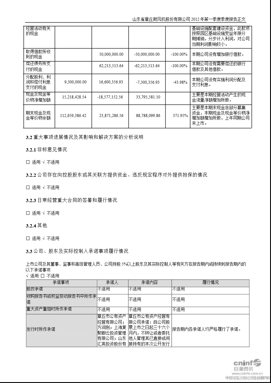 山东章鼓：2012年第一季度报告正文.ppt_第3页