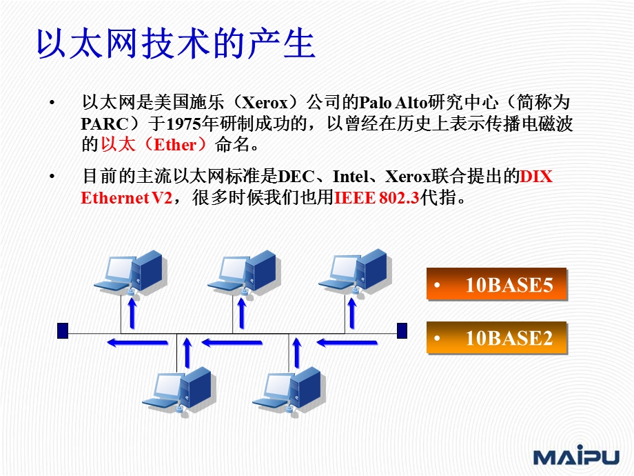 交换机的基本原理和相关技术.ppt_第3页